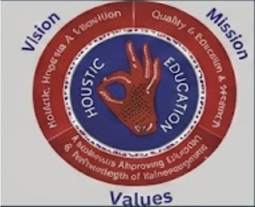Holistic Education emblem with Vision, Mission, and Values